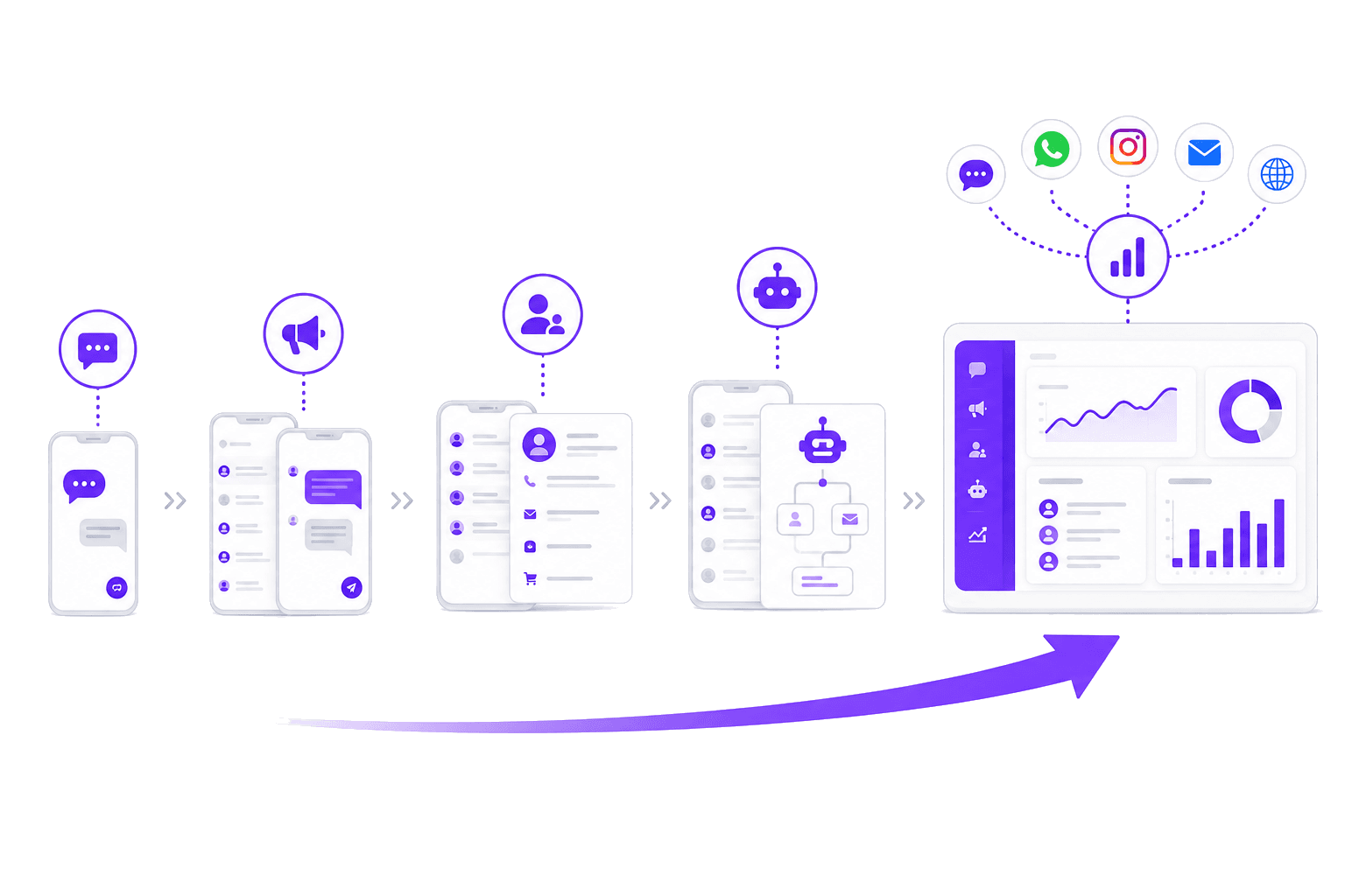 Scaling from WhatsApp Business App to API — growing from single chat to full multi-channel automation system