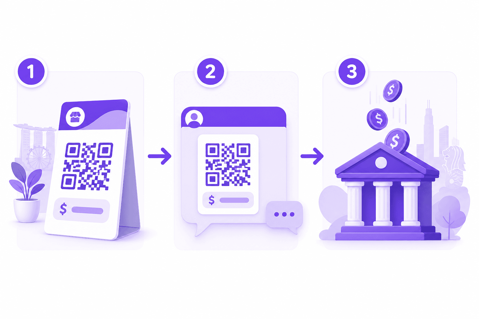 How to Generate a PayNow QR Code for Your Business (DBS, UOB, OCBC, POSB)