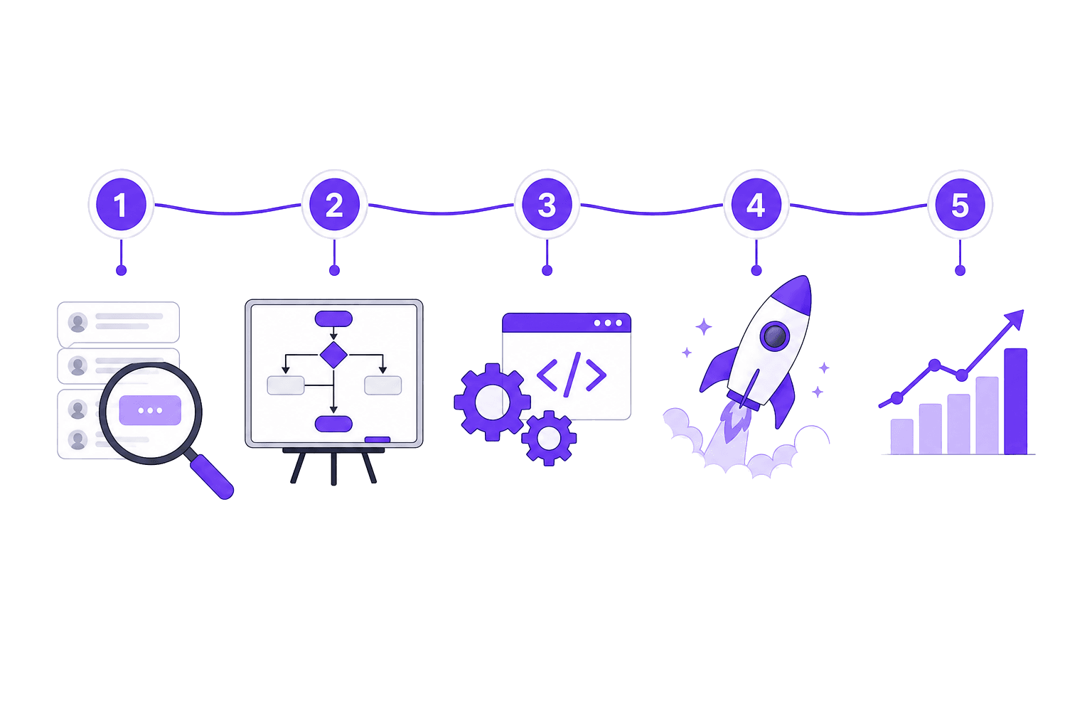 DoubleAM building a WhatsApp automation system — chatbots, broadcast templates and CRM connections configured and tested before go-live