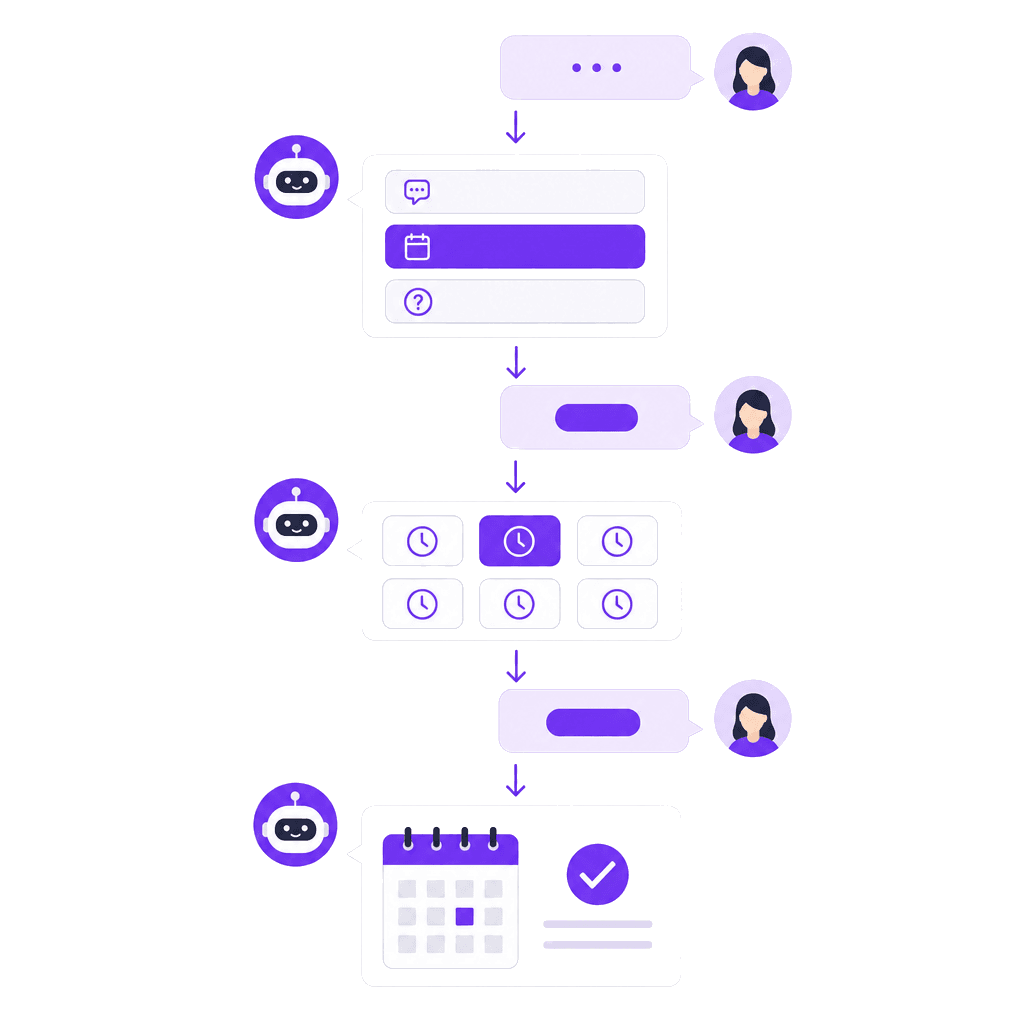 WhatsApp Business API automation flow — incoming message routed through chatbot, lead qualification, CRM and follow-up