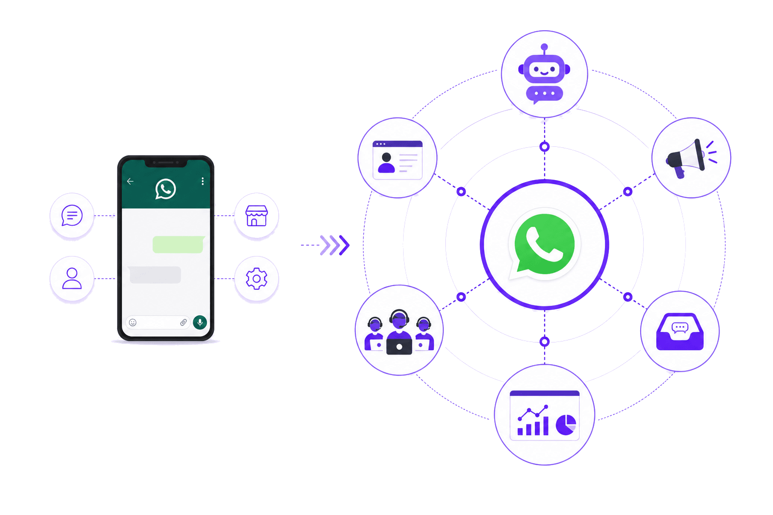 WhatsApp Business API vs Business App — simple single app compared to full connected enterprise system