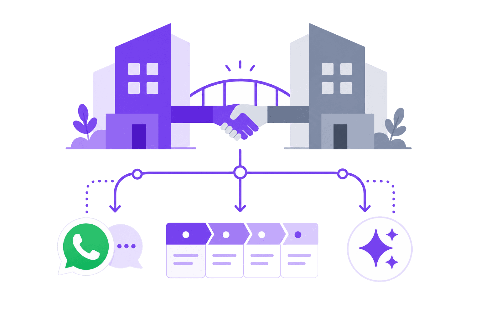DoubleAM and SME Marketing Solutions partnership — connecting WhatsApp automation and AI to Singapore businesses